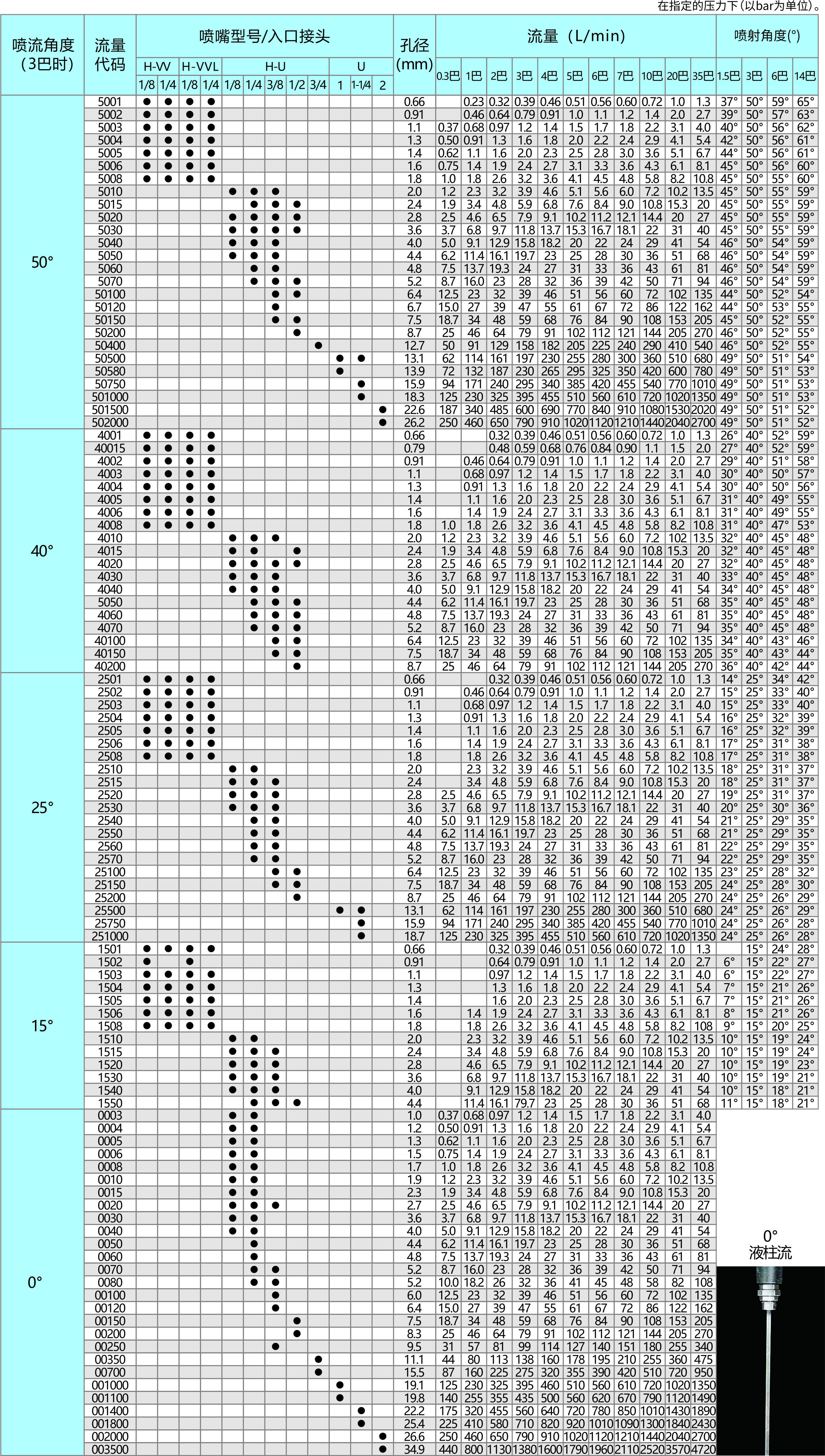 扇形噴嘴