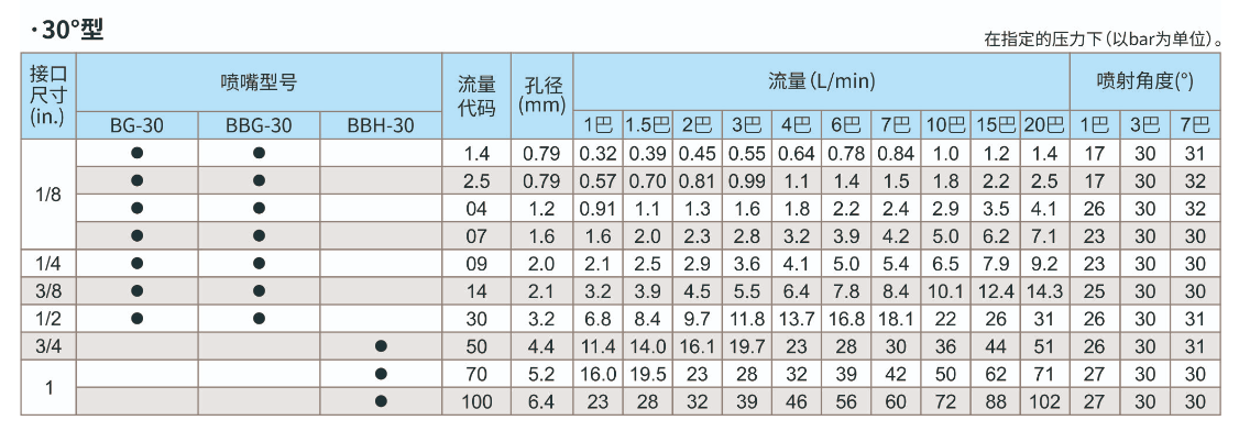 窄角實心錐噴嘴